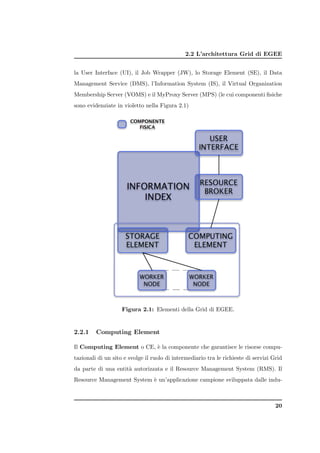 2.2 L’architettura Grid di EGEE


la User Interface (UI), il Job Wrapper (JW), lo Storage Element (SE), il Data
Management Service (DMS), l’Information System (IS), il Virtual Organization
Membership Server (VOMS) e il MyProxy Server (MPS) (le cui componenti ﬁsiche
sono evidenziate in violetto nella Figura 2.1)




                    Figura 2.1: Elementi della Grid di EGEE.


2.2.1    Computing Element

Il Computing Element o CE, ` la componente che garantisce le risorse compu-
                           e
tazionali di un sito e svolge il ruolo di intermediario tra le richieste di servizi Grid
da parte di una entit` autorizzata e il Resource Management System (RMS). Il
                     a
Resource Management System ` un’applicazione campione sviluppata dalle indu-
                           e



                                                                                     20
 