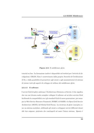 2.3 EGEE Middleware




                         Figura 2.3: Il middleware gLite.


tutorial on line. La formazione inoltre ` disponibile sul testbed per l’attivit` di di-
                                        e                                      a
vulgazione, GILDA. Essa ` caratterizzata dalla propria Autorit` di Certiﬁcazione
                        e                                     a
(CA), e dalla possibilit` di permettere agli utenti e agli amministratori di sistema
                        a
di testare tutti gli aspetti di sviluppo ed utilizzo del middleware gLite.

2.3.1.3   Il software

I servizi Grid di gLite adottano l’Architettura Orientata ai Servizi, il che signiﬁca
che con essi diventa molto semplice collegare il software ad un’altro servizio Grid
facilitando la compatibilit` con i gli standard Grid di nuova generazione, per esem-
                           a
pio la Web Service Resource Framwork (WSRF) di OASIS e la Open Grid Service
Architecture (OGSA) del Global Grid Forum. La struttura di gLite concepita co-
me un sistema modulare, abilitando gli utenti a sviluppare servizi diﬀerenti idonei
alle loro esigenze, piuttosto che costringerli ad usare l’intero sistema. Questo `
                                                                                 e



                                                                                    33
 