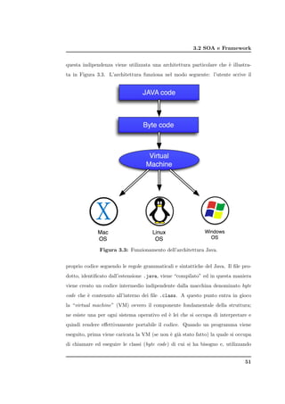 3.2 SOA e Framework


questa indipendenza viene utilizzata una architettura particolare che ` illustra-
                                                                      e
ta in Figura 3.3. L’architettura funziona nel modo seguente: l’utente scrive il




              Figura 3.3: Funzionamento dell’architettura Java.


proprio codice seguendo le regole grammaticali e sintattiche del Java. Il ﬁle pro-
dotto, identiﬁcato dall’estensione .java, viene “compilato” ed in questa maniera
viene creato un codice intermedio indipendente dalla macchina denominato byte
code che ` contenuto all’interno dei ﬁle .class. A questo punto entra in gioco
         e
la “virtual machine” (VM) ovvero il componente fondamentale della struttura;
ne esiste una per ogni sistema operativo ed ` lei che si occupa di interpretare e
                                            e
quindi rendere eﬀettivamente portabile il codice. Quando un programma viene
eseguito, prima viene caricata la VM (se non ` gi` stato fatto) la quale si occupa
                                             e a
di chiamare ed eseguire le classi (byte code) di cui si ha bisogno e, utilizzando


                                                                               51
 