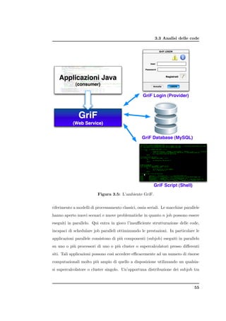 3.3 Analisi delle code




                          Figura 3.5: L’ambiente GriF.


riferimento a modelli di processamento classici, ossia seriali. Le macchine parallele
hanno aperto nuovi scenari e nuove problematiche in quanto n job possono essere
eseguiti in parallelo. Qui entra in gioco l’insuﬃciente strutturazione delle code,
incapaci di schedulare job paralleli ottimizzando le prestazioni. In particolare le
applicazioni parallele consistono di pi` componenti (subjob) eseguiti in parallelo
                                       u
su uno o pi` processori di uno o pi` cluster o supercalcolatori presso diﬀerenti
           u                       u
siti. Tali applicazioni possono cos` accedere eﬃcacemente ad un numero di risorse
                                   ı
computazionali molto pi` ampio di quello a disposizione utilizzando un qualsia-
                       u
si supercalcolatore o cluster singolo. Un’opportuna distribuzione dei subjob tra



                                                                                  55
 