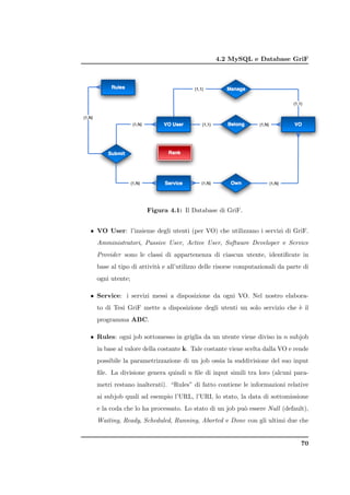 4.2 MySQL e Database GriF




                    Figura 4.1: Il Database di GriF.


• VO User: l’insieme degli utenti (per VO) che utilizzano i servizi di GriF.
  Amministratori, Passive User, Active User, Software Developer e Service
  Provider sono le classi di appartenenza di ciascun utente, identiﬁcate in
  base al tipo di attivit` e all’utilizzo delle risorse computazionali da parte di
                         a
  ogni utente;

• Service: i servizi messi a disposizione da ogni VO. Nel nostro elabora-
  to di Tesi GriF mette a disposizione degli utenti un solo servizio che ` il
                                                                         e
  programma ABC.

• Rules: ogni job sottomesso in griglia da un utente viene diviso in n subjob
  in base al valore della costante k. Tale costante viene scelta dalla VO e rende
  possibile la parametrizzazione di un job ossia la suddivisione del suo input
  ﬁle. La divisione genera quindi n ﬁle di input simili tra loro (alcuni para-
  metri restano inalterati). “Rules” di fatto contiene le informazioni relative
  ai subjob quali ad esempio l’URL, l’URI, lo stato, la data di sottomissione
  e la coda che lo ha processato. Lo stato di un job pu` essere Null (default),
                                                       o
  Waiting, Ready, Scheduled, Running, Aborted e Done con gli ultimi due che


                                                                               70
 