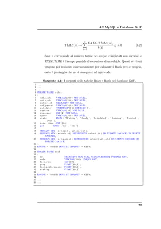 4.2 MySQL e Database GriF



                                                   n
                                                    EXEC T IM E(m)j
                                T IM E(m) =                                         , j = 0                (4.2)
                                                   j=1
                                                                   k(j)

            dove n corrisponde al numero totale dei subjob completati con successo e
            EXEC TIME ` il tempo parziale di esecuzione di un subjob. Questi attributi
                      e
            vengono poi utilizzati successivamente per calcolare il Rank vero e proprio,
            ossia il punteggio che verr` assegnato ad ogni coda.
                                       a

           Sorgente 4.1: I sorgenti delle tabelle Rules e Rank del database GriF.
 1   ...
 2   ...
 3
 4 CREATE TABLE r u l e s
 5 (
 6     url sjob              VARCHAR( 2 0 0 ) NOT NULL,
 7     uri sjob              VARCHAR( 2 0 0 ) NOT NULL,
 8     submit id             MEDIUMINT NOT NULL,
 9     u r l p a r e n t VARCHAR( 2 0 0 ) NOT NULL,
10     sub date              TIMESTAMP( 1 4 ) DEFAULT 0 ,
11     surface               VARCHAR( 2 0 ) NOT NULL,
12     constant              INT ( 2 ) NOT NULL,
13     queue                 VARCHAR( 2 0 0 ) NOT NULL,
14     state                 ENUM ( ’ Waiting ’ , ’ Ready ’ , ’ S c h e d u l e d ’ , ’ Running ’ , ’ Aborted ’ ,
               ’ Done ’ ) ,
15     t o t a l t i m e INT ( 2 0 ) ,
16     get                ENUM ( ’ no ’ , ’ y e s ’ ) ,
17
18    PRIMARY KEY ( u r l s j o b , u r l p a r e n t ) ,
19    FOREIGN KEY ( s u b m i t i d ) REFERENCES submit ( i d ) ON UPDATE CASCADE ON DELETE
              CASCADE,
20    FOREIGN KEY ( u r l p a r e n t ) REFERENCES submit ( u r l j o b ) ON UPDATE CASCADE ON
              DELETE CASCADE
21 )
22 ENGINE = InnoDB DEFAULT CHARSET = UTF8 ;
23
24 CREATE TABLE rank
25 (
26     id                             MEDIUMINT NOT NULL AUTO INCREMENT PRIMARY KEY,
27     code                           VARCHAR( 2 0 0 ) UNIQUE KEY,
28     free cpu                       INT ( 1 0 ) ,
29     ping                           FLOAT( 1 0 , 1 ) ,
30     l a s t p e r f o r m a n c e FLOAT( 1 0 , 3 ) ,
31     ranking                        FLOAT( 1 0 , 1 )
32 )
33 ENGINE = InnoDB DEFAULT CHARSET = UTF8 ;
34
35 . . .

                                                                                                                    ✆
                                                                                                                    ✠
36 . . .




                                                                                                              72
 