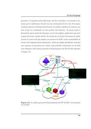 4.3 Lo Scripting


parametri: la superﬁcie scelta dall’utente, che deve coincidere, e la costante k uti-
lizzata per la suddivisione dei job (con uno scostamento di k di ±2). Se la query
risultante generata dal Framework fornisce un risultato signiﬁca che esistono una
serie di job cui corrisponde un esito positivo del confronto. In questo modo il
Framework sar` in grado di selezionare, tra le code migliori, quelle dove sono stati
             a
eseguiti job simili a quello attuale. Si ricorda che al crescere del numero di regole
(ovvero al crescere dei job eseguiti con successo da GriF) cresce la probabilit` di
                                                                               a
trovare code adeguatamente performanti. Anche per state.sh abbiamo costruito
una sequenza di operazioni per evitare il pi` possibile l’interazione con la Grid
                                            u
come illustrato nello schema generale di funzionamento del YP di GriF riportato
in Figura 4.2.




Figura 4.2: Lo schema generale di funzionamento del YP di GriF e le interazioni
con la Grid.




                                                                                  80
 