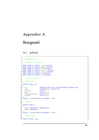 Appendice A

     Sorgenti

     A.1       grif.sql
 1
 2   -- DATABASE grif --
 3
 4   -- cancella le tabelle --
 5
 6   DROP   TABLE   IF   EXISTS   r u l e s CASCADE;
 7   DROP   TABLE   IF   EXISTS   submit CASCADE;
 8   DROP   TABLE   IF   EXISTS   own CASCADE;
 9   DROP   TABLE   IF   EXISTS   s e r v i c e CASCADE;
10   DROP   TABLE   IF   EXISTS   v o u s e r CASCADE;
11   DROP   TABLE   IF   EXISTS   vo CASCADE;
12   DROP   TABLE   IF   EXISTS   rank CASCADE;
13
14   -- crea le tabelle --
15
16   -- TABLE rank
17
18   CREATE TABLE rank
19   (
20     id                            MEDIUMINT NOT NULL AUTO INCREMENT PRIMARY KEY,
21     code                          VARCHAR( 2 0 0 ) UNIQUE KEY,
22     free cpu                      INT ( 1 0 ) ,
23     ping                          FLOAT( 1 0 , 1 ) ,
24     l a s t p e r f o r m a n c e FLOAT( 1 0 , 3 ) ,
25     ranking                       FLOAT( 1 0 , 1 )
26   )
27   ENGINE = InnoDB DEFAULT CHARSET = UTF8 ;
28
29   -- TABLE vo
30
31   CREATE TABLE vo
32   (
33     name VARCHAR( 2 0 ) PRIMARY KEY,
34     admin VARCHAR( 2 0 )
35   )
36   ENGINE = InnoDB DEFAULT CHARSET = UTF8 ;
37
38   -- TABLE vouser
39
40   CREATE TABLE v o u s e r



                                                                                      88
 