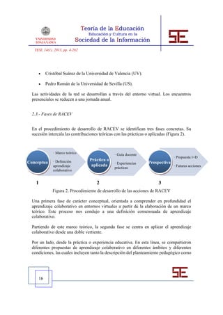 TESI, 14(1), 2013, pp. 4-262




         Cristóbal Suárez de la Universidad de Valencia (UV).

         Pedro Román de la Universidad de Sevilla (US).

  Las actividades de la red se desarrollan a través del entorno virtual. Los encuentros
  presenciales se reducen a una jornada anual.


  2.3.- Fases de RACEV


  En el procedimiento de desarrollo de RACEV se identifican tres fases concretas. Su
  sucesión intercala las contribuciones teóricas con las prácticas o aplicadas (Figura 2).



               · Marco teórico                 · Guía docente
                                                                                · Propuesta I+D
               · Definición       Práctica o
Conceptua                                      · Experiencias     Prospectiva
               aprendizaje         aplicada                                     · Futuras acciones
l                                              prácticas
               colaborativo


    1                                2                                  3
              Figura 2. Procedimiento de desarrollo de las acciones de RACEV

  Una primera fase de carácter conceptual, orientada a comprender en profundidad el
  aprendizaje colaborativo en entornos virtuales a partir de la elaboración de un marco
  teórico. Este proceso nos condujo a una definición consensuada de aprendizaje
  colaborativo.

  Partiendo de este marco teórico, la segunda fase se centra en aplicar el aprendizaje
  colaborativo desde una doble vertiente.

  Por un lado, desde la práctica o experiencia educativa. En esta línea, se compartieron
  diferentes propuestas de aprendizaje colaborativo en diferentes ámbitos y diferentes
  condiciones, las cuales incluyen tanto la descripción del planteamiento pedagógico como




     16
 