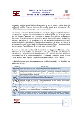 TESI, 14(1), 2013, pp. 4-262




interacción social y la actividad común cooperativa para el mayor y mejor desarrollo
intelectual, también Vygotsky propuso algo similar, dando gran importancia a los
evidentes fundamentos sociales que posee el conocimiento.

Sin embargo y enfocado desde una vertiente psicológica, Vygotsky adoptó el término
“colaboración”, llegando incluso a mantener una postura opuesta a la de Piaget, puesto
que para Vygotsky (Ovejero, 1990) (defensor de la teoría socio-cultural) la importancia
reside más en la estrecha conexión que se postula entre el desarrollo intelectual y
cognitivo, por una parte, y la interacción social por la otra más que en el desarrollo del
razonamiento lógico y la adquisición de contenidos escolares, gracias a un proceso de
reorganización cognitiva provocado por el surgimiento de conflictos y por su superación
que propugnaba Piaget (defensor de la teoría socio-constructivista).

A partir de esta idea fundamental desarrollada por Vygotsky, diferentes autores
defensores de este modelo han desarrollado una gran diversidad de definiciones,
características e implicaciones en el ámbito educativo. Autores o estudiosos del modelo
colaborativo son, en el terreno internacional, Dillenbourg, Dimitriadis, Lewis, Brufee,
Crook, Harasim, Hiltz y Turoff y, en el ámbito nacional, Gros, Salinas y Rubia.

La Tabla 2 recoge algunos autores asociados al modelo colaborativo y la definición que
realizan del término.

 AUTORES                                                 DEFINICIÓN
 Dillenbourg    Situación en la cual dos o más personas aprenden o intentan aprender algo juntos.
 (1999)
 Bruffee        Un proceso reculturativo que ayuda a los estudiantes a convertirse en miembros de comunidades de
 (1993, 3)      conocimiento cuya propiedad común es diferente de la propiedad común de las comunidades de
                conocimiento a las que ya pertenecen.
 Roschelle y    Una actividad coordinada y sincrónica, que surge como resultado de un intento continuo por
 Teasley        construir y mantener una concepción compartida de un problema.
 (1995, 70)
 Harasim et     Cualquier actividad en la cual dos o más personas trabajan de forma conjunta para definir un
 al.   (2000,   significado, explorar un tema o mejorar competencias.
 51)
 Koschmann      Una situación en la cual los estudiantes se involucran en resolver problemas juntos.
 (1996)
 Driscoll y     Para que exista un verdadero aprendizaje colaborativo, no sólo se requiere trabajar juntos, sino
 Vergara        cooperar en el logro de una meta que no se puede lograr individualmente.
 (1997, 91)
 Gros       y   Proceso de constante interacción en la resolución de problemas, elaboración de proyectos o en
 Adrián         discusiones acerca de un tema en concreto; donde cada participante tiene definido su rol de
 (2004)




                                                                                                       21
 