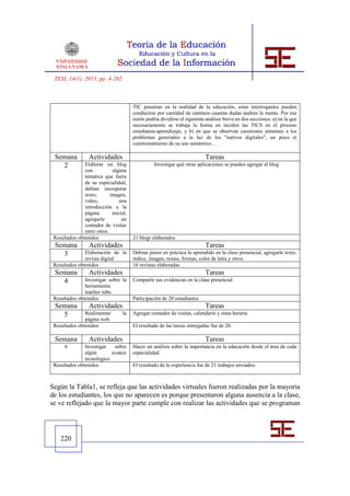 TESI, 14(1), 2013, pp. 4-262



                                        TIC penetran en la realidad de la educación, estas interrogantes pueden
                                        conducirse por cantidad de caminos cuantas dudas asalten la mente. Por esa
                                        razón podría dividirse el siguiente análisis breve en dos secciones: a) en la que
                                        necesariamente se trabaja la forma en inciden las TICS en el proceso
                                        enseñanza-aprendizaje, y b) en que se observan cuestiones atinentes a los
                                        problemas generados a la luz de los "nativos digitales", un poco el
                                        cuestionamiento de su uso semántico…

 Semana           Actividades                                              Tareas
   2           Elaborar un blog                   Investigar qué otras aplicaciones se pueden agregar al blog
               con           alguna
               temática que fuera
               de su especialidad,
               debían incorporar
               texto,       imagen,
               video,            una
               introducción a la
               página        inicial,
               agregarle          un
               contador de visitas
               entre otros.
 Resultados obtenidos                   21 blogs elaborados
 Semana           Actividades                                              Tareas
   3           Elaboración de la        Debían poner en práctica lo aprendido en la clase presencial, agregarle texto,
               revista digital          índice, imagen, temas, formas, color de letra y otros.
 Resultados obtenidos                   16 revistas elaboradas
 Semana           Actividades                                              Tareas
   4           Investigar sobre la      Compartir sus evidencias en la clase presencial
               herramienta
               teacher tube.
 Resultados obtenidos                   Participación de 20 estudiantes
 Semana           Actividades                                              Tareas
   5           Realimentar         la   Agregar contador de visitas, calendario y zona horaria
               página web.
 Resultados obtenidos                   El resultado de las tareas entregadas fue de 20.

 Semana           Actividades                                              Tareas
      6        Investigar   sobre       Hacer un análisis sobre la importancia en la educación desde el área de cada
               algún       avance       especialidad
               tecnológico
 Resultados obtenidos                   El resultado de la experiencia fue de 21 trabajos enviados.



Según la Tabla1, se refleja que las actividades virtuales fueron realizadas por la mayoría
de los estudiantes, los que no aparecen es porque presentaron alguna ausencia a la clase,
se ve reflejado que la mayor parte cumple con realizar las actividades que se programan




    220
 