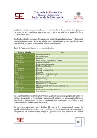 TESI, 14(1), 2013, pp. 4-262




en el aula virtual, lo que comprueba que la participación en forma virtual tiene demanda
por parte de los estudiantes además de que es parte esencial en el desarrollo de la
licenciatura en meta.

En el trabajo final el alumnado debía presentar una temática de la actualidad y relacionarla
con la educación, para ello se les solicitó hacer uso del recurso más significativo que
consideraban del curso, los resultados fueron los siguientes:

Tabla 2: Recursos utilizados en los trabajos finales

      Recurso utilizado                                          Tema
 Página web                  Literatura lingüística
 Página Web                  Reciclando juntos
 Revista digital             La materia
 Pagina web                  Cómo aprender vocabulario en Francés
 Revista digital             Diccionario en Inglés
 Blog                        Proyecto nuevas esperanzas
 Blog                        Problemas ambientales
 Revista digital             Los ríos
 Revista digital             Desastres en la naturaleza
 Blog                        Diversidad
 Página web                  La literatura a través de la música
 Revista digital             La construcción del ferrocarril
 Revista digital             La matemática
 Página web                  Reformas sociales
 Página web                  El ambiente en el aula
 Página web                  El embarazo en las adolescentes
 Blog                        El medio ambiente desde nuestros salones de clase
 Revista digital             El deporte
 Página web                  Desafíos de la sociedad costarricense
 Blog                        Actividad física

De acuerdo con la tabla anterior, los recursos que los estudiantes eligen para presentar sus
trabajos finales están en primer lugar: la página web (recurso que utilizan ocho alumnos),
seguido de la revista digital (recurso utilizado por siete estudiantes) y por último el blog
(herramienta que utilizan cinco estudiantes).

Es importante comparar con el Gráfico 11, que se les preguntó cuál recurso fue
significativo e indicaron que fue conocer y utilizar nuevas herramientas, las cuales quedan
reflejadas en las herramientas tecnológicas que utilizaron para presentar sus trabajos




                                                                                        221
 