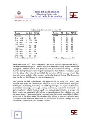 TESI, 14(1), 2013, pp. 4-262




                           Table 3. Study 2 interaction debate TA and TB




In the Annotation tool, TB and his students contributed more during the second activity.
TB participated an average of 1.3 times more than in the first activity, and his students an
average of 3.89 times more in each discussion than in discussions of activity 1. TA used
this tool during the second activity participating more than students. The debate space
was the place where students controlled the execution of the task and where they
interacted more, and also where students and teacher interacted more. The Annotation
tool was the tool that TB used to control the evaluation.

The types of teachers’ contributions vary depending on the group (see Table 4). We
defined three types of contributions: affective (social and motivational messages),
metacognitive (planning, monitoring and clarifying messages) and cognitive (discussion,
information searching, knowledge sharing, summarize, assessment messages). TA
participated more affectively (in a social way, motivating participation) in groups with
better results, and metacognitively (helping to plan and manage the work) in groups with
the worst results. TA promoted social communication through the virtual board, debate,
and forum. In the debate space, TB participated by helping to plan and explaining some
concepts in depth, and in the Annotation tool he discussed theoretical concepts, reflected
on students’ contributions, and asked for feedback.




   64
 