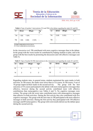 TESI, 14(1), 2013, pp. 4-262



  Table 4. Type of teachers’ interventions (TA and TB) in the debate regarding the study (S1 and S2)




In the Annotation tool, TB contributed with more cognitive messages than in the debate.
In the group with the worst results he contributed by helping students to plan, and in the
group with the best results by promoting the discussion and with affective messages (see
Table 5).

  Table 5. Type of teacher B (TB) interventions in the Annotation tool regarding the study (S1 and S2)




Regarding students rates, in general terms, students maintained the same marks in both
activities. In TB course, the marks were lower than in TA course. In TB course, 9 out of
10 groups improved their marks in the second activity.         The group with the best
outcomes of TA course participated in the debate with more metacognitive messages than
affective, however during the second activity contributed more with affective
contributions than metacognitive (see Tables 6 and 7). No cognitive messages were
written. The group with the worst rates contributed more with metacognitive messages
than affective in both activities. During the first activity they also contributed with five
cognitive messages. The group with the best rates in TB participated with more affective
messages in both activities. During the first activity they participated with 194 affective
messages and 88 metacognitive. The group with worst results did not use the debate space
during the second activity.




                                                                                               65
 