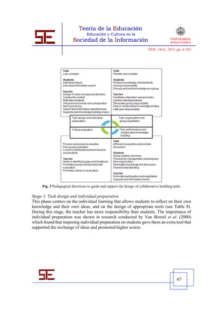 TESI, 14(1), 2013, pp. 4-262




     Fig. 3 Pedagogical directions to guide and support the design of collaborative building tasks

Stage 1. Task design and individual preparation
This phase centres on the individual learning that allows students to reflect on their own
knowledge and their own ideas, and on the design of appropriate tools (see Table 8).
During this stage, the teacher has more responsibility than students. The importance of
individual preparation was shown in research conducted by Van Boxtel et al. (2000)
which found that imposing individual preparation on students gave them an extra tool that
supported the exchange of ideas and promoted higher scores.




                                                                                               67
 