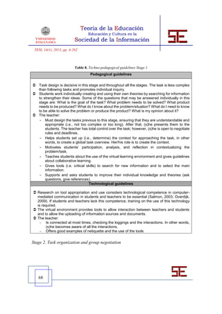 TESI, 14(1), 2013, pp. 4-262



                           Table 8. Techno-pedagogical guidelines Stage 1
                                    Pedagogical guidelines

 Task design is decisive in this stage and throughout all the stages. The task is less complex
  than following tasks and promotes individual inquiry.
 Students work individually creating and using their own theories by searching for information
  to strengthen their ideas. Some of the questions that may be answered individually in this
  stage are: What is the goal of the task? What problem needs to be solved? What product
  needs to be produced? What do I know about the problem/situation? What do I need to know
  to be able to solve the problem or produce the product? What is my opinion about it?
 The teacher:
   - Must design the tasks previous to this stage, ensuring that they are understandable and
      appropriate (i.e., not too complex or too long). After that, (s)he presents them to the
      students. The teacher has total control over the task; however, (s)he is open to negotiate
      rules and deadlines.
   - Helps students set up (i.e., determine) the context for approaching the task, in other
      words, to create a global task overview. Her/his role is to create the context.
   - Motivates students’ participation, analysis, and reflection in contextualizing the
      problem/task.
   - Teaches students about the use of the virtual learning environment and gives guidelines
      about collaborative learning.
   - Gives tools (i.e. critical skills) to search for new information and to select the main
      information.
   - Supports and asks students to improve their individual knowledge and theories (ask
      questions, give references).
                                  Technological guidelines

 Research on tool appropriation and use considers technological competence in computer-
  mediated communication in students and teachers to be essential (Salmon, 2003; Overdijk,
  2009). If students and teachers lack this competence, training on the use of this technology
  is required.
 The virtual environment provides tools to allow interaction between teachers and students
  and to allow the uploading of information sources and documents.
 The teacher:
    - Is connected at most times, checking the loggings and the interactions. In other words,
        (s)he becomes aware of all the interactions.
    - Offers good examples of netiquette and the use of the tools


Stage 2. Task organization and group negotiation




   68
 