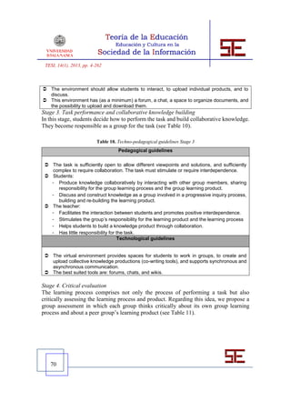 TESI, 14(1), 2013, pp. 4-262



 The environment should allow students to interact, to upload individual products, and to
  discuss.
 This environment has (as a minimum) a forum, a chat, a space to organize documents, and
  the possibility to upload and download them.
Stage 3. Task performance and collaborative knowledge building
In this stage, students decide how to perform the task and build collaborative knowledge.
They become responsible as a group for the task (see Table 10).

                          Table 10. Techno-pedagogical guidelines Stage 3
                                    Pedagogical guidelines

  The task is sufficiently open to allow different viewpoints and solutions, and sufficiently
    complex to require collaboration. The task must stimulate or require interdependence.
  Students:
   - Produce knowledge collaboratively by interacting with other group members, sharing
      responsibility for the group learning process and the group learning product.
   - Discuss and construct knowledge as a group involved in a progressive inquiry process,
      building and re-building the learning product.
  The teacher:
   - Facilitates the interaction between students and promotes positive interdependence.
   - Stimulates the group’s responsibility for the learning product and the learning process
   - Helps students to build a knowledge product through collaboration.
   - Has little responsibility for the task.
                                   Technological guidelines


  The virtual environment provides spaces for students to work in groups, to create and
   upload collective knowledge productions (co-writing tools), and supports synchronous and
   asynchronous communication.
  The best suited tools are: forums, chats, and wikis.

Stage 4. Critical evaluation
The learning process comprises not only the process of performing a task but also
critically assessing the learning process and product. Regarding this idea, we propose a
group assessment in which each group thinks critically about its own group learning
process and about a peer group’s learning product (see Table 11).




   70
 