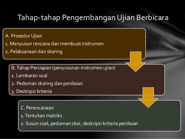 Tes Keterampilan Berbicara (Speaking Skill Test)