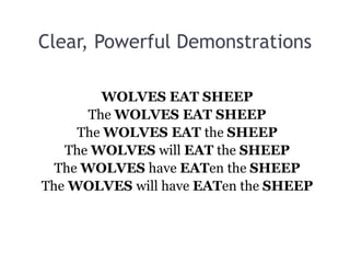 Clear, Powerful Demonstrations 
WOLVES EAT SHEEP 
The WOLVES EAT SHEEP 
The WOLVES EAT the SHEEP 
The WOLVES will EAT the SHEEP 
The WOLVES have EATen the SHEEP 
The WOLVES will have EATen the SHEEP 
 