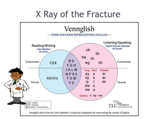 X Ray of the Fracture 
 