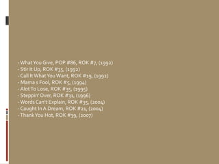 -WhatYou Give, POP #86, ROK #7, (1992)
- Stir It Up, ROK #35, (1992)
- Call ItWhatYou Want, ROK #19, (1992)
- Mama s Fool, ROK #5, (1994)
- AlotTo Lose, ROK #35, (1995)
- Steppin'Over, ROK #31, (1996)
-Words Can't Explain, ROK #35, (2004)
- Caught In A Dream, ROK #21, (2004)
-ThankYou Hot, ROK #39, (2007)
 