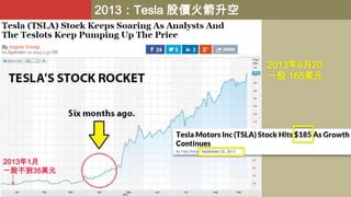 2013：Tesla 股價火箭升空

2013年9月20
一股 185美元

2013年1月
一股不到35美元

 