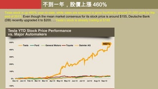 不到一年，股價上漲 460%
Tesla stock is up 460% year-to-date, while sales are expected to grow fourfold to around 21,000 units by the
end of 2013. Even though the mean market consensus for its stock price is around $155, Deutsche Bank
(DB) recently upgraded it to $200. …Tesla’s stock is already trading at $185

 