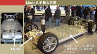 Model S 的動力來源

電動馬達

電池成本約 4.2 ~5.4萬美元，
占整車售價 7~10萬美元的
一半以上。

 