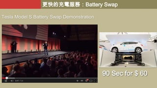 更快的充電服務：Battery Swap
Tesla Model S Battery Swap Demonstration

90 Sec for $ 60

 