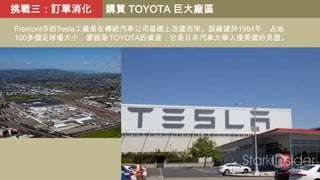 挑戰三：訂單消化

購買 TOYOTA 巨大廠區

Fremont市的Tesla工廠是在傳統汽車公司基礎上改建而來。該廠建於1984年，占地
100多個足球場大小，曾經是 TOYOTA的資産，它是日本汽車大舉入侵美國的見證。

 
