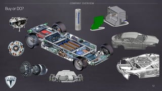 Buy or DO?
COMPANY OVERVIEW
12
 