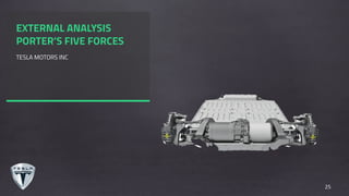 EXTERNAL ANALYSIS
PORTER’S FIVE FORCES
TESLA MOTORS INC
25
 