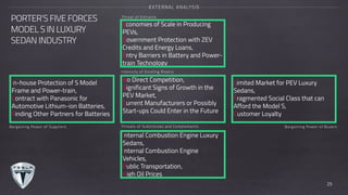 PORTER’S FIVE FORCES
MODEL S IN LUXURY
SEDAN INDUSTRY
EXTERNAL ANALYSIS
Economies of Scale in Producing
PEVs,
Government Protection with ZEV
Credits and Energy Loans,
Entry Barriers in Battery and Power-
train Technology
No Direct Competition,
Significant Signs of Growth in the
PEV Market,
Current Manufacturers or Possibly
Start-ups Could Enter in the Future
Internal Combustion Engine Luxury
Sedans,
Internal Combustion Engine
Vehicles,
Public Transportation,
High Oil Prices
Limited Market for PEV Luxury
Sedans,
Fragmented Social Class that can
Afford the Model S,
Customer Loyalty
In-house Protection of S Model
Frame and Power-train,
Contract with Panasonic for
Automotive Lithium-ion Batteries,
Finding Other Partners for Batteries
29
Threat of Entrants
Intensity of Existing Rivalry
Bargaining Power of Suppliers Bargaining Power of BuyersThreats of Substitutes and Complements
 