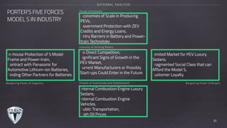 PORTER’S FIVE FORCES
MODEL S IN INDUSTRY
EXTERNAL ANALYSIS
Economies of Scale in Producing
PEVs,
Government Protection with ZEV
Credits and Energy Loans,
Entry Barriers in Battery and Power-
train Technology
No Direct Competition,
Significant Signs of Growth in the
PEV Market,
Current Manufacturers or Possibly
Start-ups Could Enter in the Future
Internal Combustion Engine Luxury
Sedans,
Internal Combustion Engine
Vehicles,
Public Transportation,
High Oil Prices
Limited Market for PEV Luxury
Sedans,
Fragmented Social Class that can
Afford the Model S,
Customer Loyalty
In-house Protection of S Model
Frame and Power-train,
Contract with Panasonic for
Automotive Lithium-ion Batteries,
Finding Other Partners for Batteries
30
Threat of Entrants
Intensity of Existing Rivalry
Bargaining Power of Suppliers Bargaining Power of BuyersThreats of Substitutes and Complements
 