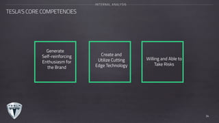 TESLA’S CORE COMPETENCIES
INTERNAL ANALYSIS
34
Generate
Self-reinforcing
Enthusiasm for
the Brand
Create and
Utilize Cutting
Edge Technology
Willing and Able to
Take Risks
 