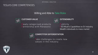 CUSTOMER VALUE
Newly categorised products 
Partnership with Panasonic
EXTENDABILITY
Publicity
CEO Musk’s Capabilities to EV industry
Wealth individuals to mass market
COMPETITOR DIFFERENTIATION
Take challenges to create new
values in the industry
Willing and Able to Take Risks
TESLA’S CORE COMPETENCIES
INTERNAL ANALYSIS
38
 