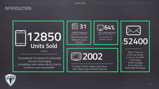 INTRODUCTION
ANALYSIS
12850
“to accelerate the advent of sustainable
transport by bringing
compelling mass market electric cars to
market as soon as possible”
31
Different Countries
Mainly US, Japan,
Norway
64%
Increased its
market share
2002
Founded in Silicon Valley by Elon Musk,
Marc Tarpenning, and Martin Eberhard
$52400
“Motor Trend Car
of the Year Award”.
4.2 Sec to 100 KM/h
5 Star Safety
30 Min Charging
8 Year Warranty
300M (482 KM) Range
Units Sold
in 2013
2,964 Employees 760 % Improvement
4
 