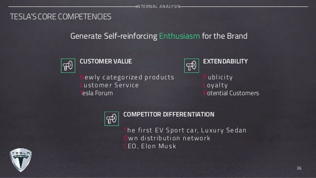 Tesla Motors