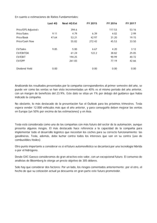 En cuanto a estimaciones de Ratios Fundamentales:
Last 4Q Next 4Q Est FY 2015 FY 2016 FY 2017
Price/EPS Adjusted+ 394.6 117.53 53.16
Price/Sales 9.11 4.79 6.39 4.02 2.99
Price/Book 47.64 53.21 42.97 31.20 19.15
Price/Cash Flow 55.82 272.42 45.53 33.50
EV/Sales 9.85 5.00 6.67 4.20 3.12
EV/EBITDA 61.24 122.2 38.82 25.05
EV/EBIT 194.25 90.99 40.72
EV/OPP 261.83 77.19 42.66
Dividend Yield 0.00 0.00 0.00 0.00
Analizando los resultados presentados por la compañía correspondientes al primer semestre del año, se
puede ver como las ventas se han visto incrementadas un 40% vs el mismo periodo del año anterior,
con un margen de beneficios del 23.9%. Este dato se sitúa un 1% por debajo del guidance que había
indicado la compañía.
No obstante, lo más destacado de la presentación fue el Outlook para los próximos trimestres. Tesla
espera vender 12.000 vehículos más que el año anterior, y para conseguirlo deben mejorar las ventas
en Europa (un 50% por encima de las estimaciones) y en Asia.
Tesla está considerada como una de las compañías con más futuro del sector de la automación, aunque
presenta algunos riesgos. El más destacado hace referencia a la capacidad de la compañía para
implementar todo el desarrollo logístico que necesitan los coches para su correcto funcionamiento: las
gasolineras. Tesla, además, debe luchar contra todos los intereses que van en su contra (uso de
combustibles fósiles).
Otro punto importante a considerar es si el futuro automovilístico se decantará por una tecnología híbrida
o por el hidrógeno.
Desde GVC Gaesco consideramos de gran atractivo este valor, con un excepcional futuro. El consenso de
analistas de Bloomberg le otorga un precio objetivo de 305 dólares.
Solo hay que considerar dos factores: Por un lado, los riesgos comentados anteriormente; por el otro, el
hecho de que su cotización actual ya descuenta en gran parte este futuro prometedor.
 