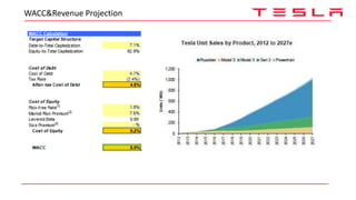 WACC&Revenue Projection
 