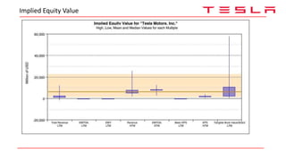 Implied Equity Value
 
