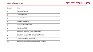 Table of Contents
Section Title
1. Executive Summary
2. Company Profile
3. Industry Overview
4. Catalyst : Gigafactory
5. Catalyst : Tesla Model 3
6. Investment Risk
7. Valuation: Discount Cash Flow Analysis
8. Valuation: Comparable Companies Analysis
9. Final Presentation Summary
10. Appendix(Recommended Investment Strategy)
 