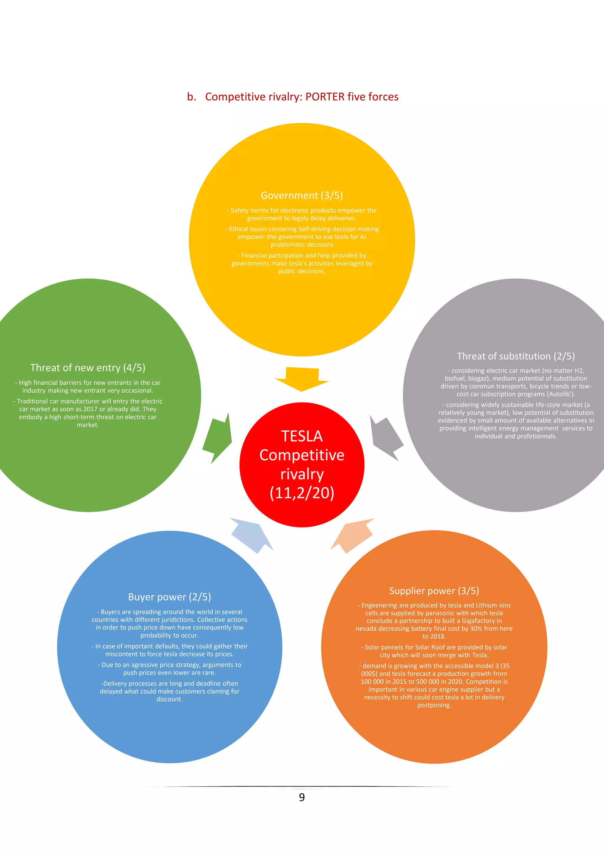Tesla Motors Inc. Strategic analysis 2016 | PDF