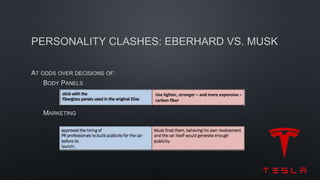 PERSONALITY CLASHES: EBERHARD VS. MUSK
AT ODDS OVER DECISIONS OF:
BODY PANELS
MARKETING
Use lighter, stronger – and more expensive –
carbon fiber
 