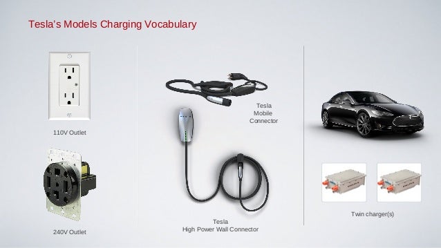 Tesla Car Sales N Tesla Car Sales N