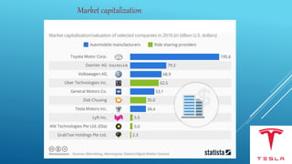 Market capitalization
 