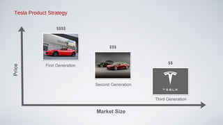 Tesla | PPT