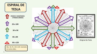 PRIMOS E SEMIPRIMOS
E PRIMOS GÊMEOS
2X e 10X
3X e 9X
4X e 8X
6X e 12X
Obs.: 5X, 7X, 11X e 13X mostrados
em outros slides.
Original de Tesla
5
 