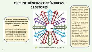 Cálculo da sequência de termos
dos setores que constituem uma
Progressão Aritmética (PA) de
razão 12:
Setor do 12:12; 12+12=24; 24+12=36;...
Setor do 11: 11; 11+12=23; 23+12=35;...
Setor do 10: 10; 10+12=22; 22+12=34;...
Setor do 9: 9; 9+12=21; 21+12=33; ...
Setor do 8: 8; 8+12=20; 20+12=32; ...
...
Setor do 1: 1; 1+12=13; 13+12=25; ...
Para saber a localização de
qualquer número natural
basta dividi-lo por 12 e o
resto indicará o setor em que
estará. A fórmula do termo
geral de uma PA dará a
posição e circunferência em
que o número se colocará.
(*) Para o 55 temos como
resto 7 o que o coloca no
setor (seta) do 7.
Para saber sua posição na
sequência temos que:
an=a1+(n-1).r => 55=7+(n-
1).12 o que dá a posição e
circunferência (n) = 5
Para o 65538 temos como
resto 6 colocando-o no setor
6.
Sua posição na sequência é:
an=a1+(n-1).r => 65538=6+(n-
1).12 o que dá a posição e
circunferência (n) = 5462
(*)
1
2
3 4
5
Cinco circunferências traçadas: 1, 2, 3, 4 e 5
8
 