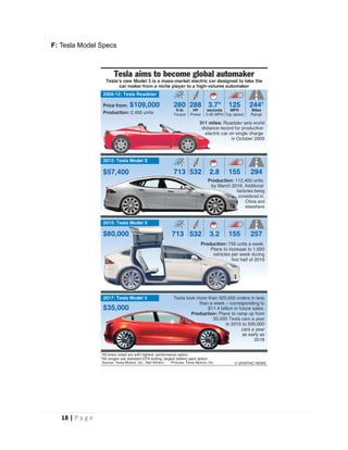 Tesla Strategy Direction An Analysis of TESLA’s Strategy in Germany STRATEGIC MANAGEMENT | PDF