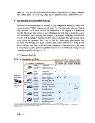 Competitive Rivlry Tesla An Analysis of TESLA’s Strategy in Germany STRATEGIC MANAGEMENT | PDF