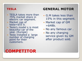 COMPETITOR
TESLA GENERAL MOTOR
 TESLA takes more than
75% market share in
electric car segment.
 Market cap of
tesla=$55 b.
 Tesla’s model s is most
beautiful car of the
year. (Europe)
 Tesla installed a large
number of charging
point for their
customers.
 G.M takes less than
15% in this segment.
 Market cap of GM
=$48b.
 No any famous car .
 No any charging
service given by GM
after product sold.
 