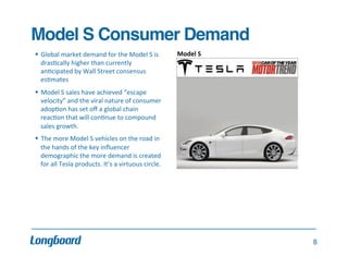 tesla short squeeze tesla short squeeze