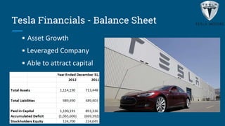 Tesla Financials - Balance Sheet
• Asset Growth
• Leveraged Company
• Able to attract capital
 
